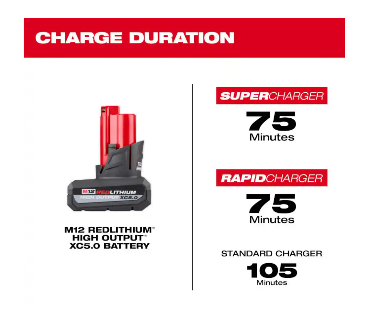 M12 12V Lithium-Ion XC High Output 5.0 Ah Battery Pack (2-Pack) Starter Kit with Charger