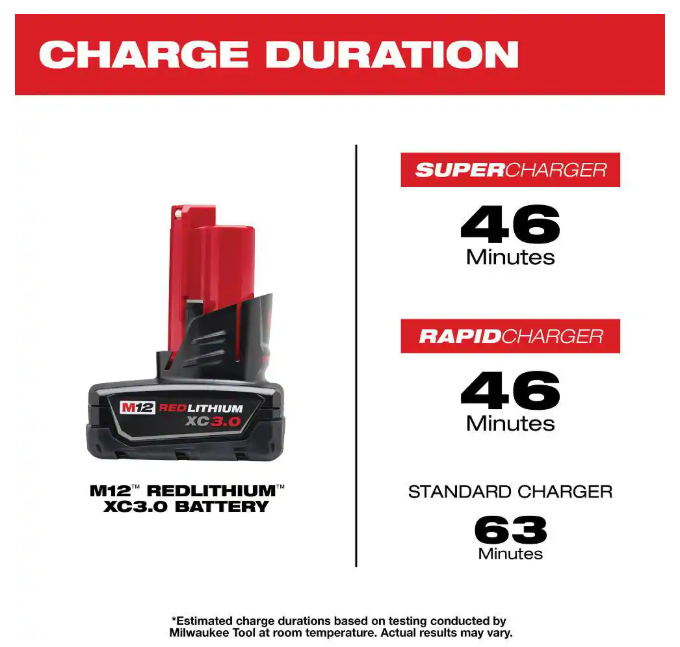 M12 12-Volt Lithium-Ion XC Extended Capacity 3.0 Ah Battery Pack (2-Pack)