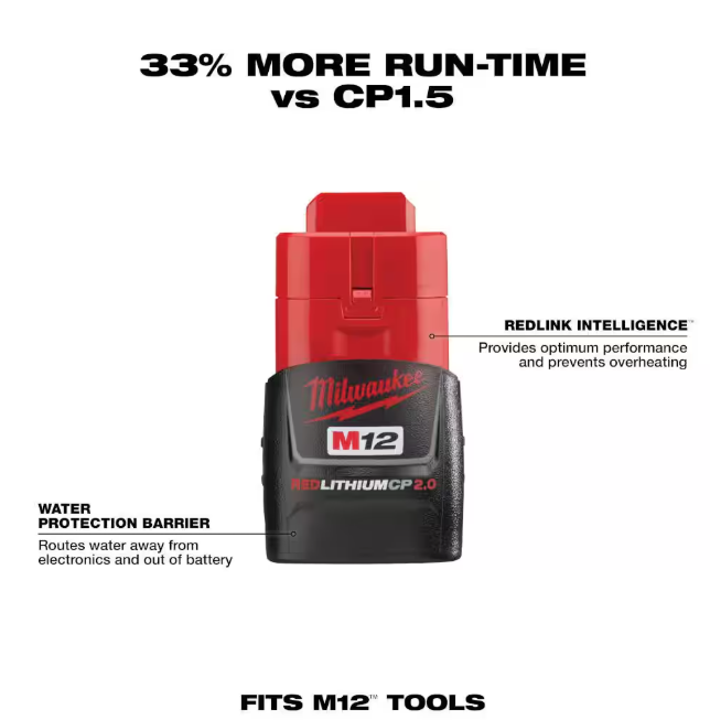 M12 12V Lithium-Ion Compact 2.0 Ah Battery Pack (2-Pack) Starter Kit with Charger