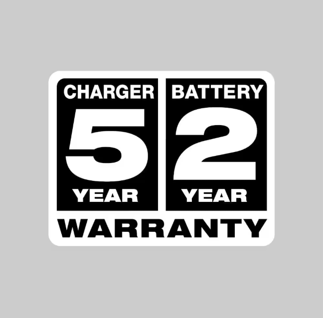 M12 12V Lithium-Ion Compact 2.0 Ah Battery Pack (2-Pack) Starter Kit with Charger