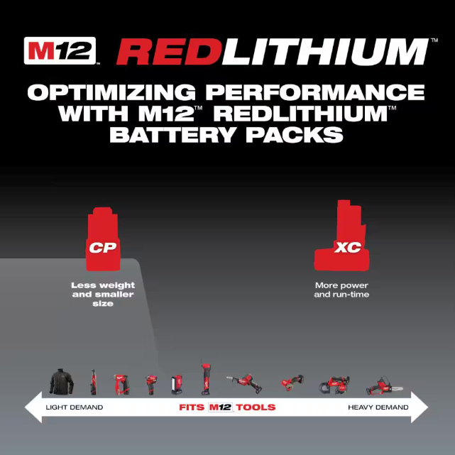 M12 12V Lithium-Ion Compact 2.0 Ah Battery Pack (2-Pack) Starter Kit with Charger