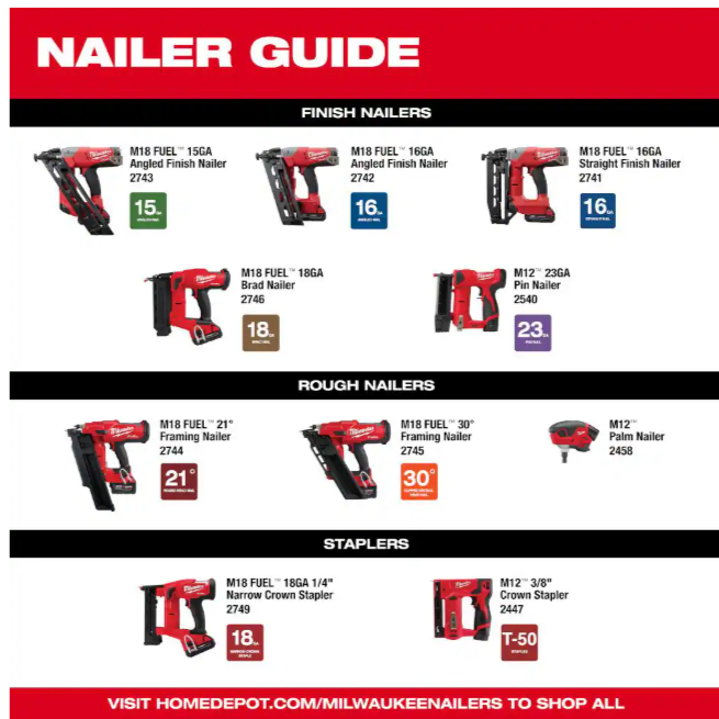 M12 12-Volt Lithium-Ion Cordless 3/8 in. Crown Stapler (Tool-Only)